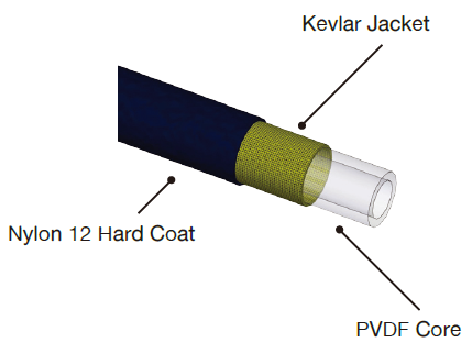 Hydraulic Hose-1ST LEGIONARY HYDRAULIC HOSE: OD= 5mm, ID= 2.2mm