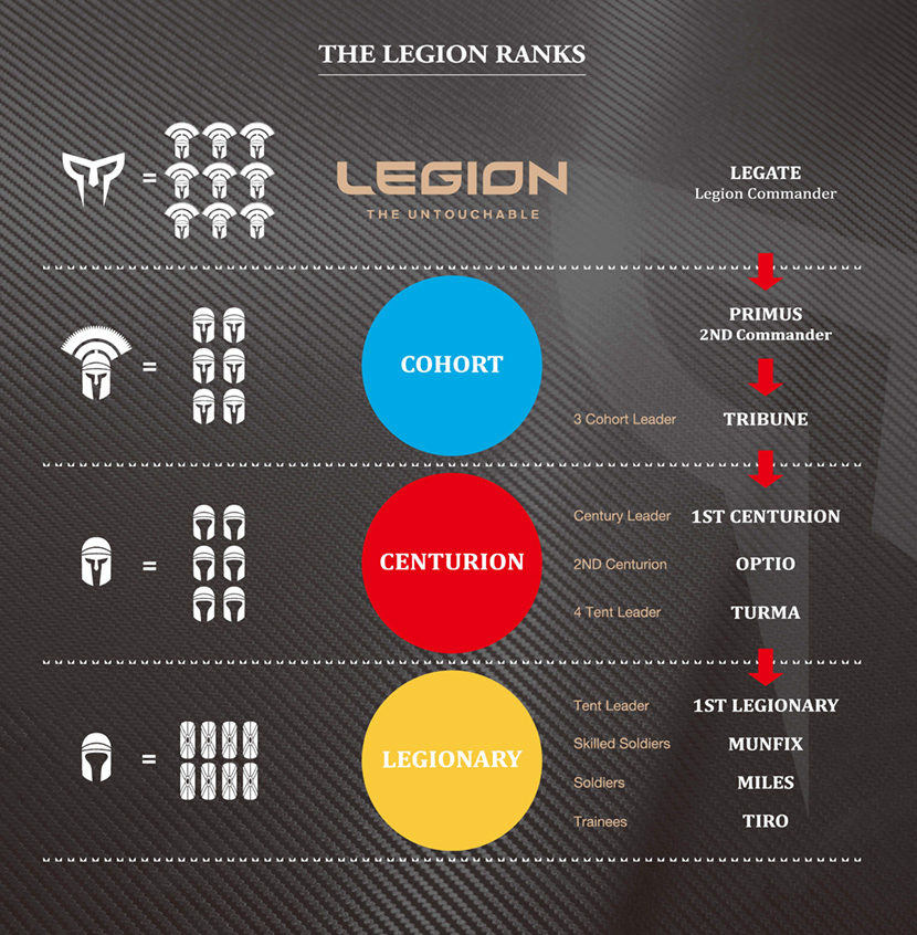 THE LEGION RANKS